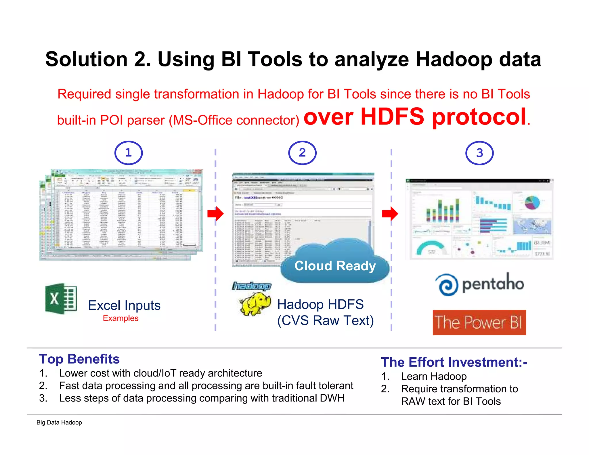 Big Data Hadoop
Solution 2. Using BI Tools to analyze Hadoop data
Required single transformation in Hadoop for BI Tools since there is no BI Tools
built-in POI parser (MS-Office connector) over HDFS protocol.
Hadoop HDFS
(CVS Raw Text)
Excel Inputs
Top Benefits
1. Lower cost with cloud/IoT ready architecture
2. Fast data processing and all processing are built-in fault tolerant
3. Less steps of data processing comparing with traditional DWH
The Effort Investment:-
1. Learn Hadoop
2. Require transformation to
RAW text for BI Tools
Cloud Ready
1 2 3
Examples
 
