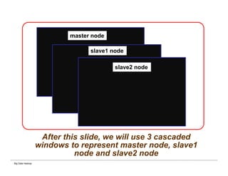 Big Data Hadoop
After this slide, we will use 3 cascaded
windows to represent master node, slave1
node and slave2 node
master node
slave1 node
slave2 node
 