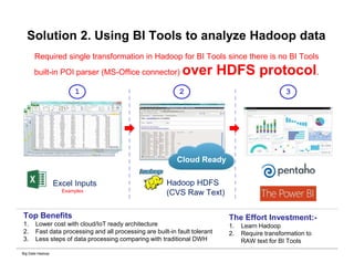 Big Data Hadoop
Solution 2. Using BI Tools to analyze Hadoop data
Required single transformation in Hadoop for BI Tools since there is no BI Tools
built-in POI parser (MS-Office connector) over HDFS protocol.
Hadoop HDFS
(CVS Raw Text)
Excel Inputs
Top Benefits
1. Lower cost with cloud/IoT ready architecture
2. Fast data processing and all processing are built-in fault tolerant
3. Less steps of data processing comparing with traditional DWH
The Effort Investment:-
1. Learn Hadoop
2. Require transformation to
RAW text for BI Tools
Cloud Ready
1 2 3
Examples
 