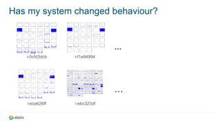 Has my system changed behaviour?
i-5cfd3dcb
...
…
i-f1e94994
i-ece626ff i-ebc323df
 