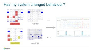 Has my system changed behaviour?
i-5cfd3dcb i-f1e94994
i-ece626ff i-ebc323df
...
…
 