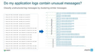 Do my application logs contain unusual messages?
Classify unstructured log messages by clustering similar messages
NormalLogMessages
UnusuallogMessages
 