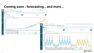 18
Coming soon - forecasting…and more…
 