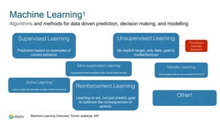 Machine Learning1
Algorithms and methods for data driven prediction, decision making, and modelling
Supervised Learning
Prediction based on examples of
correct behavior
1Machine Learning Overview, Tommi Jaakkola, MIT
Unsupervised Learning
No explicit target, only data, goal to
model/discover
Semi-supervised Learning
Supplement limited annotations with unsupervised learning
Active Learning
Learn to query the examples actually needed for learning
Transfer Learning
How to apply what you have learned from A to B
Reinforcement Learning
Learning to act, not just predict; goal
to optimize the consequences of
actions
Other!
…
Time Series
Anomaly
Detection
 