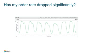© Elasticsearch
Has my order rate dropped significantly?
 