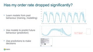 Has my order rate dropped significantly?
• Learn models from past
behaviour (training, modelling)
• Use models to predict future
behaviour (prediction)
• Use predictions to make
decisions
Expected value @ 15:05 = 1859
Actual value @ 15:05 = 280
Probability = 0.0000174025
 