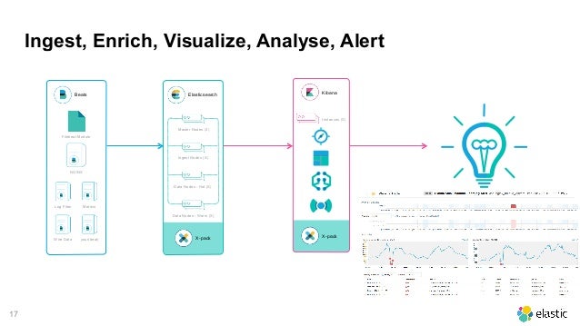 elasticsearch machine learning