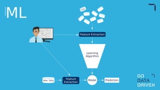 Learning
Algorithm
Data
ModelNew Data Prediction
Feature Extraction
Feature
Extraction
ML
Traditional
 