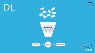 Data
ModelNew Data Prediction
DL
Feature Extraction
 