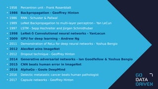 ➔ 1958 Percentron unit - Frank Rosenblatt
➔ 1986 Backpropagation - Geoffrey Hinton
➔ 1986 RNN - Schuster & Pallwal
➔ 1989 LeNet Backpropagation to multi-layer perceptron - Yan LeCun
➔ 1997 LSTM - Sepp Hochreiter and Jürgen Schmidhuber
➔ 1998 LeNet-5 Convolutional neural networks - YanLecun
➔ 2009 GPU for deep learning - Andrew Ng
➔ 2011 Demonstration of ReLu for deep neural networks - Yoshua Bengio
➔ 2012 AlexNet wins ImageNet
➔ 2012 Dropout technique - Geoffrey Hinton
➔ 2014 Generative adversarial networks - Ian Goodfellow & Yoshua Bengio
➔ 2015 CNN beats human error in ImageNet
➔ 2016 AlphaGo - Goole DeepMind
➔ 2016 Detectic metatastic cancer beats human pathologist
➔ 2017 Capsule networks - Geoffrey Hinton
 