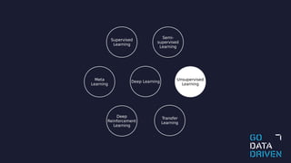 Meta
Learning
Transfer
Learning
Deep
Reinforcement
Learning
Supervised
Learning
Unsupervised
Learning
Semi-
supervised
Learning
Deep Learning
 