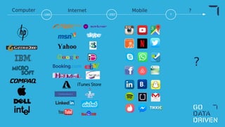 ?
~2007~1995 ?
Computer Internet Mobile ?
 