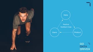 Data
ProductUsers
Positive
feedback loop
 