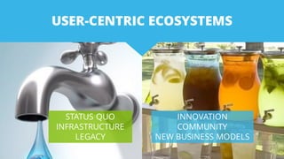 USER-CENTRIC ECOSYSTEMS
STATUS QUO
INFRASTRUCTURE
LEGACY
INNOVATION
COMMUNITY
NEW BUSINESS MODELS
 