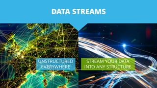 DATA STREAMS
UNSTRUCTURED
EVERYWHERE
STREAM YOUR DATA
INTO ANY STRUCTURE
 
