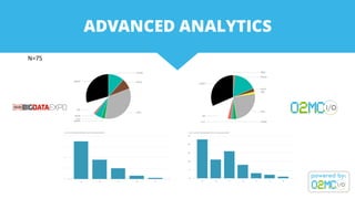 ADVANCED ANALYTICS
N=75
 