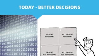TODAY - BETTER DECISIONS
URGENT
IMPORTANT
NOT URGENT
IMPORTANT
URGENT
NOT IMPORTANT
NOT URGENT
NOT IMPORTANT
1. 2.
3. 4.
 