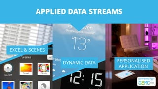 APPLIED DATA STREAMS
EXCEL & SCENES
DYNAMIC DATA PERSONALISED
APPLICATION
 