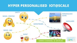 HYPER PERSONALISED IOT@SCALE
DATASTREAMS
EVENT
MOOD - SAD
MOOD - POSITIVE
SAFETY
PERSONALISED
SCENE
SAFEGUARD
OMNI CHANNEL & DEVICES
 
