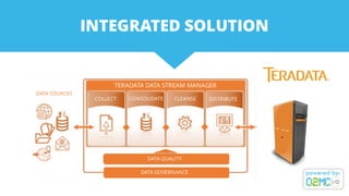 INTEGRATED SOLUTION
Data	Quality
Data	Governance
Teradata Data Stream Manager
COLLECT CONSOLIDATE CLEANSE DISTRIBUTE
TERADATA DATA STREAM MANAGER
DATA SOURCES
DATA QUALITY
DATA GOVERNANCE
 