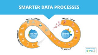 SMARTER DATA PROCESSES
 