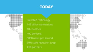 Patented technology
145 billion connections
10 countries
400 domains
5000 users per second
60% code reduction (avg)
#10 partners
TODAY
 