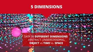 5 DIMENSIONS
DATA IN DIFFERENT DIMENSIONS
ABSTRACT UNDERSTANDING
OBJECT vs TIME vs SPACE
 