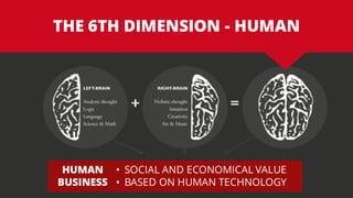 THE 6TH DIMENSION - HUMAN
HUMAN
BUSINESS
? SOCIAL AND ECONOMICAL VALUE
? BASED ON HUMAN TECHNOLOGY
 