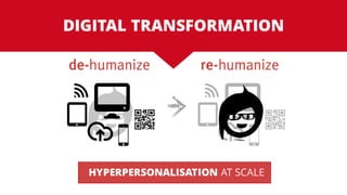 DIGITAL TRANSFORMATION
HYPER PERSONALISATION
@SCALE
HYPERPERSONALISATION AT SCALE
 