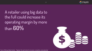 12

A retailer using big data to
the full could increase its
operating margin by more
than 60%

Source: McKinsey Global Institute – “Big data: The next frontier for innovation, competition, and productivity”

 