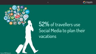 15

52% of travellers use

Social Media to plan their
vacations

Source: MDG Research

 