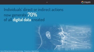 16

Individuals’ direct or indirect actions
now generate 70%
of all digital data created

Source: McKinsey Center for Business Technology – “Perspectives on Digital Business”

 