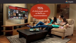 19

75%

of what people watch
on Netﬂix are
recommendations

 