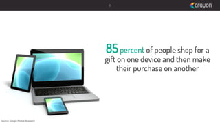 21

85 percent of people shop for a

gift on one device and then make
their purchase on another

Source: Google Mobile Research

 
