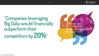 22

“Companies leveraging
Big Data would ﬁnancially
outperform their
competitors by 20%”

Source: IBM 2010 CFO Study

 