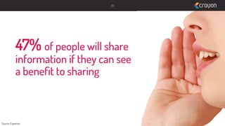 23

47% of people will share

information if they can see
a beneﬁt to sharing

Source: Experian

 
