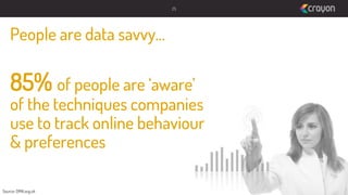 25

People are data savvy…

85% of people are ‘aware’

of the techniques companies
use to track online behaviour
& preferences
Source: DMA.org.uk

 