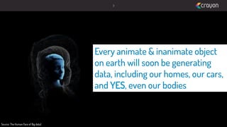 3

Every animate & inanimate object
on earth will soon be generating
data, including our homes, our cars,
and YES, even our bodies

Source: The Human Face of Big data)

 