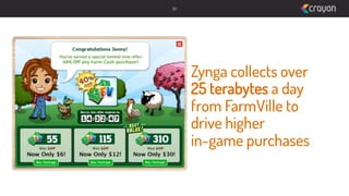 30

Zynga collects over
25 terabytes a day
from FarmVille to
drive higher
in-game purchases

 