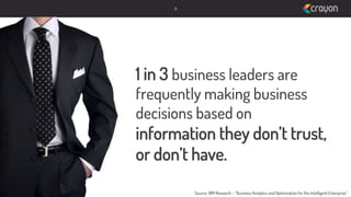 8

1 in 3 business leaders are

frequently making business
decisions based on

information they don’t trust,
or don’t have.
Source: IBM Research – “Business Analytics and Optimization for the Intelligent Enterprise“

 