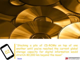 “Stacking a pile of CD-ROMs on top of one
another until you’ve reached the current global
storage capacity for digital information would
stretch 80,000 km beyond the moon”
Source
 