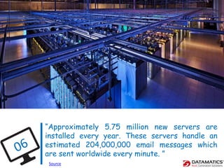 “Approximately 5.75 million new servers are
installed every year. These servers handle an
estimated 204,000,000 email messages which
are sent worldwide every minute. ”
Source
 