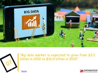 “Big data market is expected to grow from $3.2
billion in 2010 to $16.9 billion in 2015”
Source
 