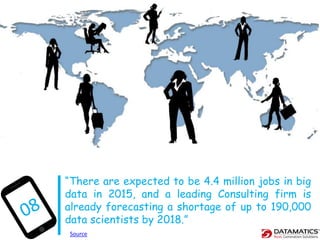 “There are expected to be 4.4 million jobs in big
data in 2015, and a leading Consulting firm is
already forecasting a shortage of up to 190,000
data scientists by 2018.”
Source
 