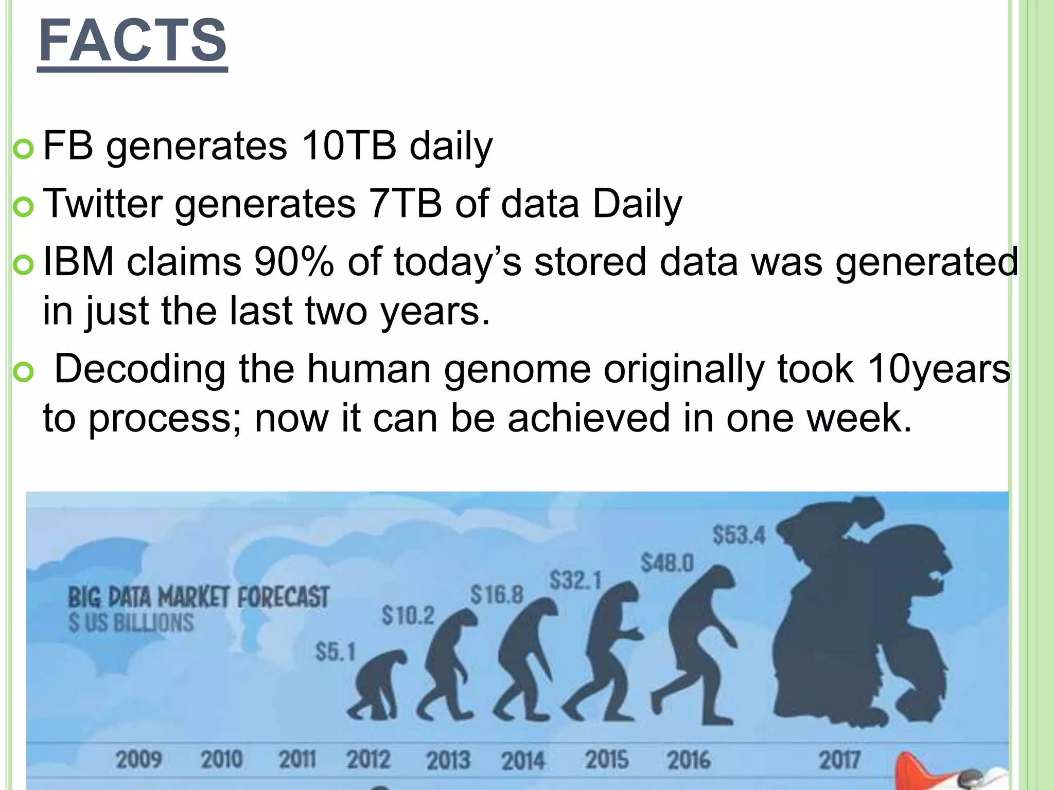 FACTS
 FB generates 10TB daily
 Twitter generates 7TB of data Daily
 IBM claims 90% of today’s stored data was generated
in just the last two years.
 Decoding the human genome originally took 10years
to process; now it can be achieved in one week.
 