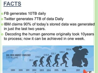 FACTS
 FB generates 10TB daily
 Twitter generates 7TB of data Daily
 IBM claims 90% of today’s stored data was generate...