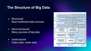 The Structure of Big Data
● Structured
- Most traditional data sources
● Semi-structured
- Many sources of big data
● Unstructured
- Video data, audio data
 