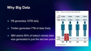 Why Big Data
● FB generates 10TB daily
● Twitter generates 7TB of data Daily
● IBM claims 90% of today's stored data
was generated in just the last two years.
 