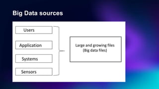 Big Data sources
 