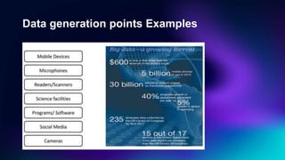 Data generation points Examples
 